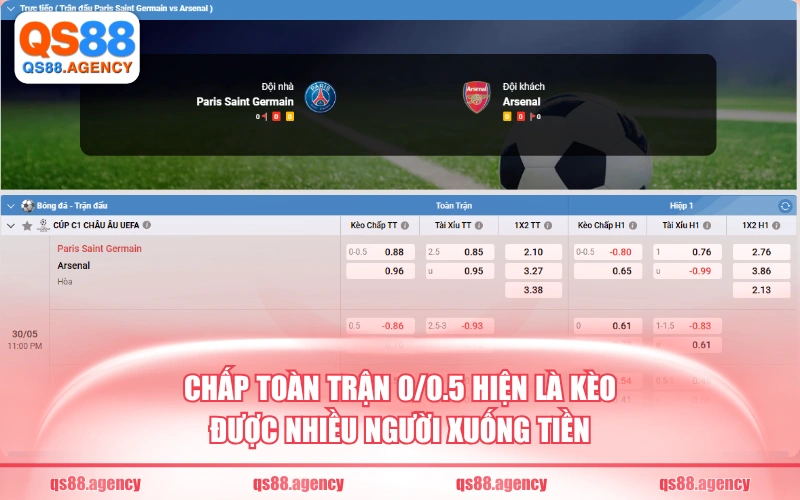 Chấp toàn trận 0/0.5 hiện là kèo được nhiều người xuống tiền