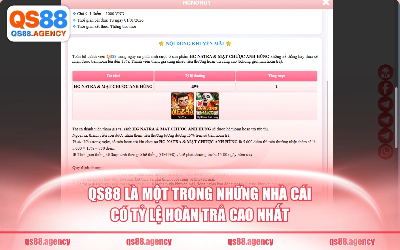 QS88 là một trong những nhà cái có tỷ lệ hoàn trả cao nhất